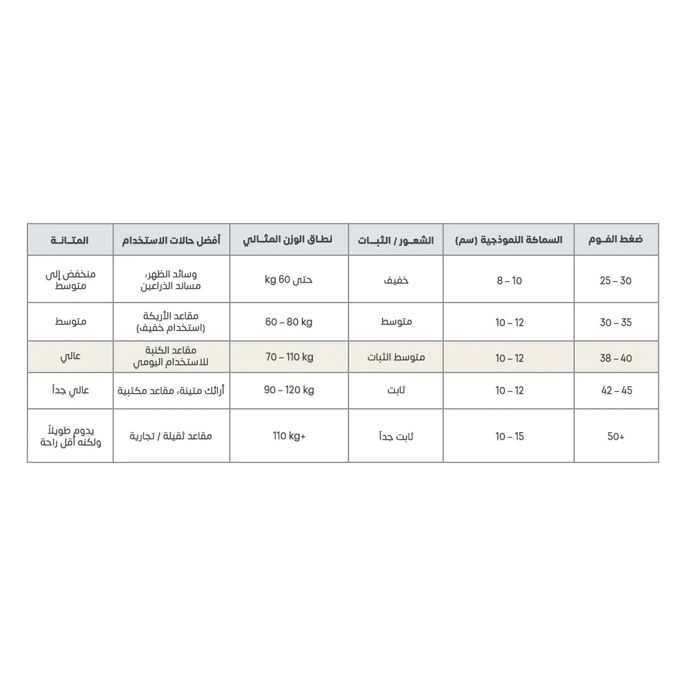 أركان كنبة زاوية كتان وخشب سويدي من أركان - 320x200x90 سم